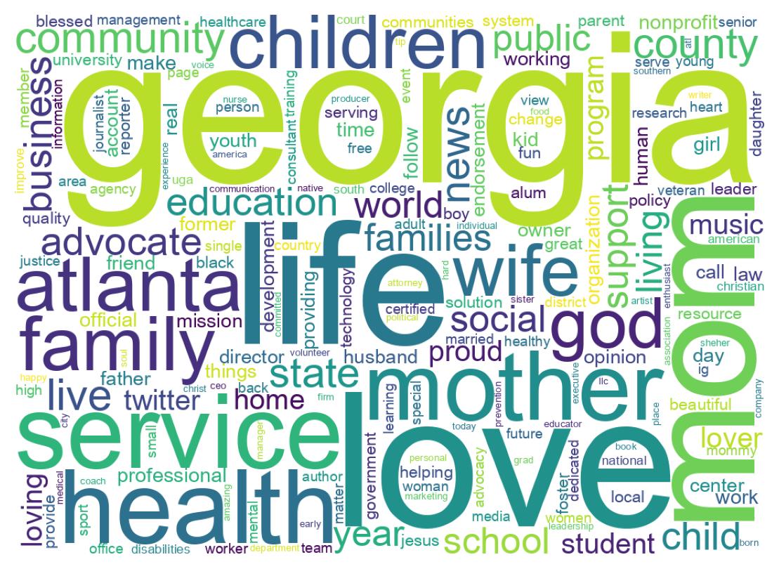 自己紹介のワードクラウド