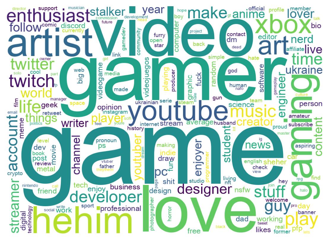 自己紹介のワードクラウド