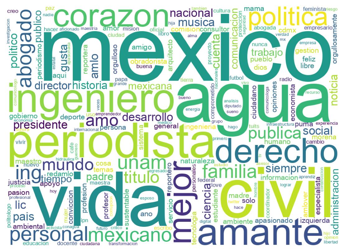 自己紹介のワードクラウド