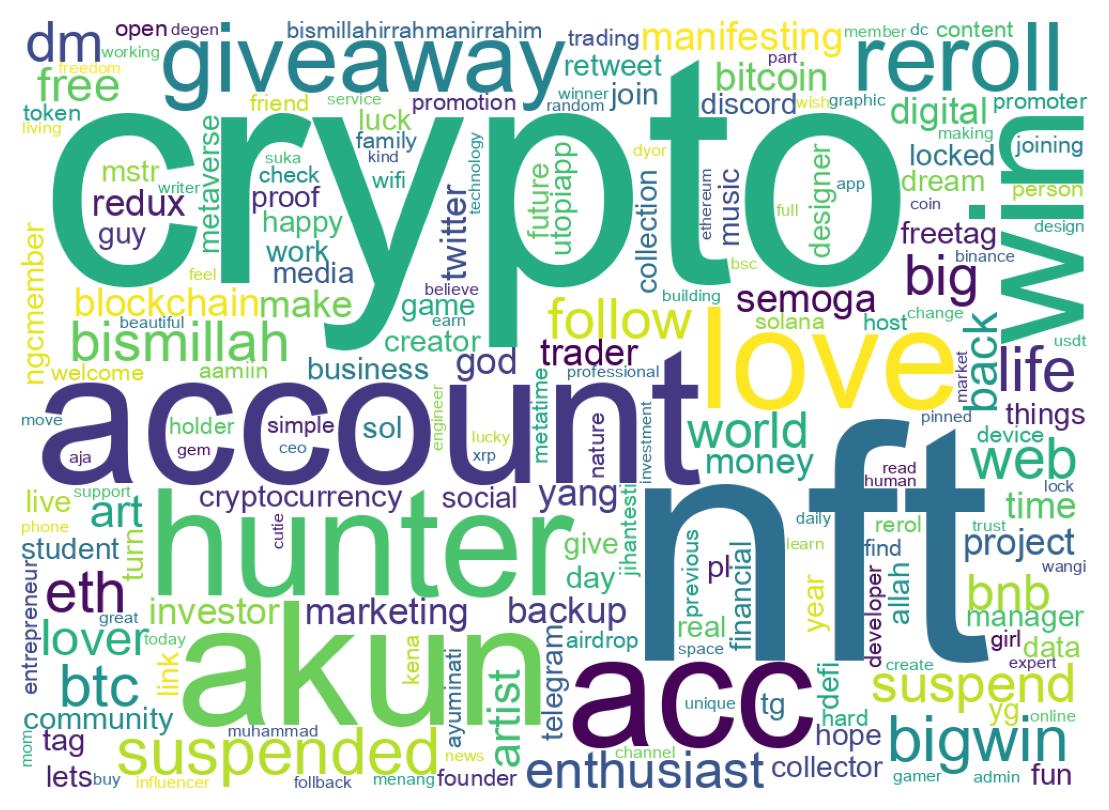 Wordcloud of bios