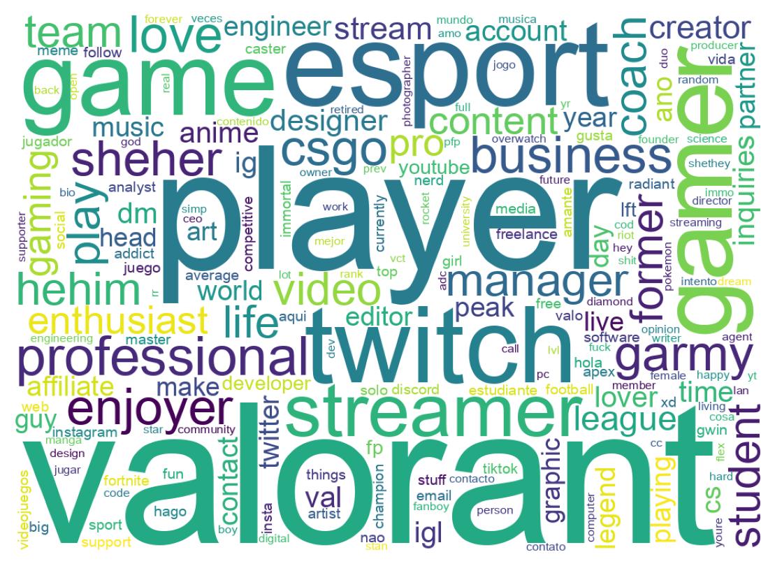 自己紹介のワードクラウド