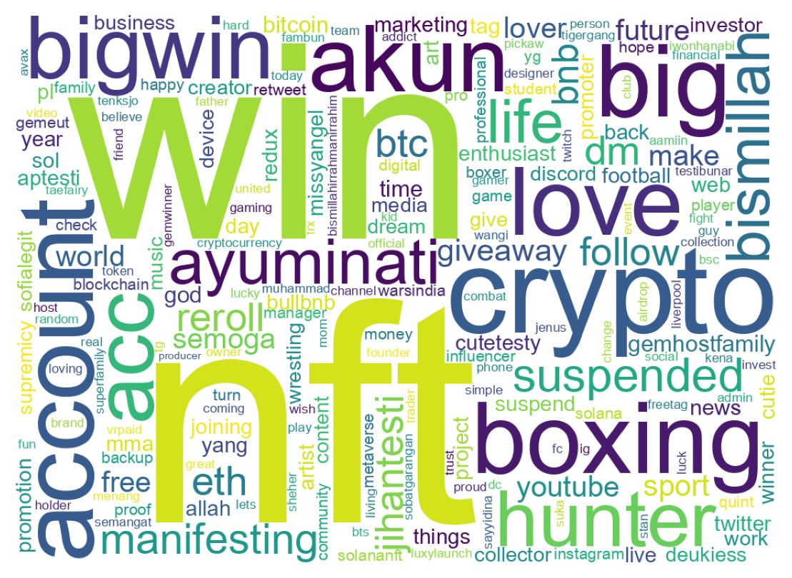 Wordcloud of bios