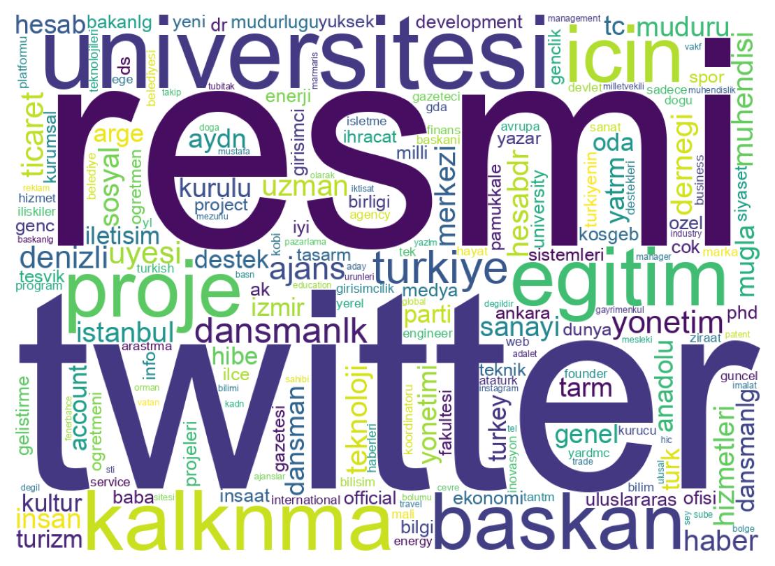 自己紹介のワードクラウド