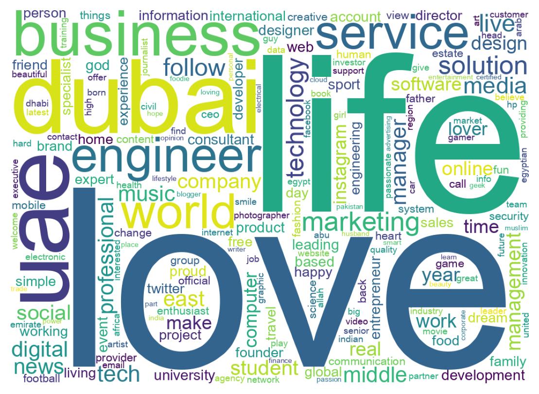 自己紹介のワードクラウド