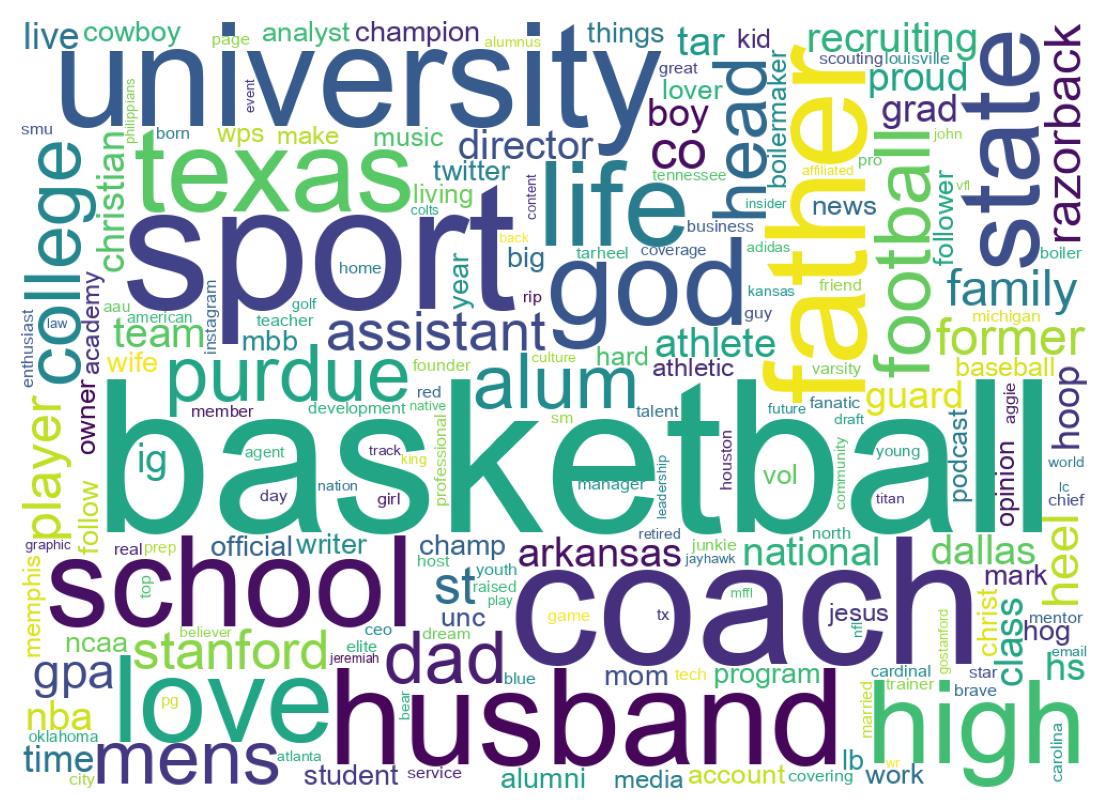 Wordcloud of bios