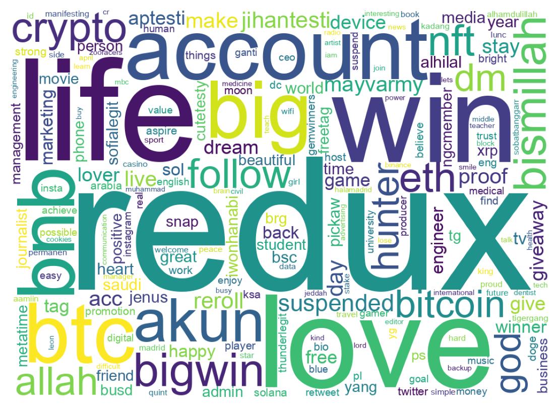 Wordcloud of bios