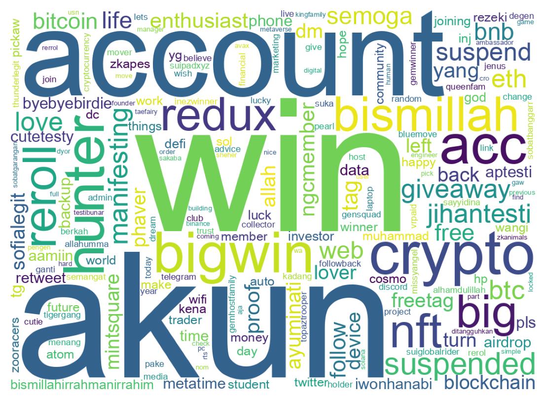 Wordcloud of bios