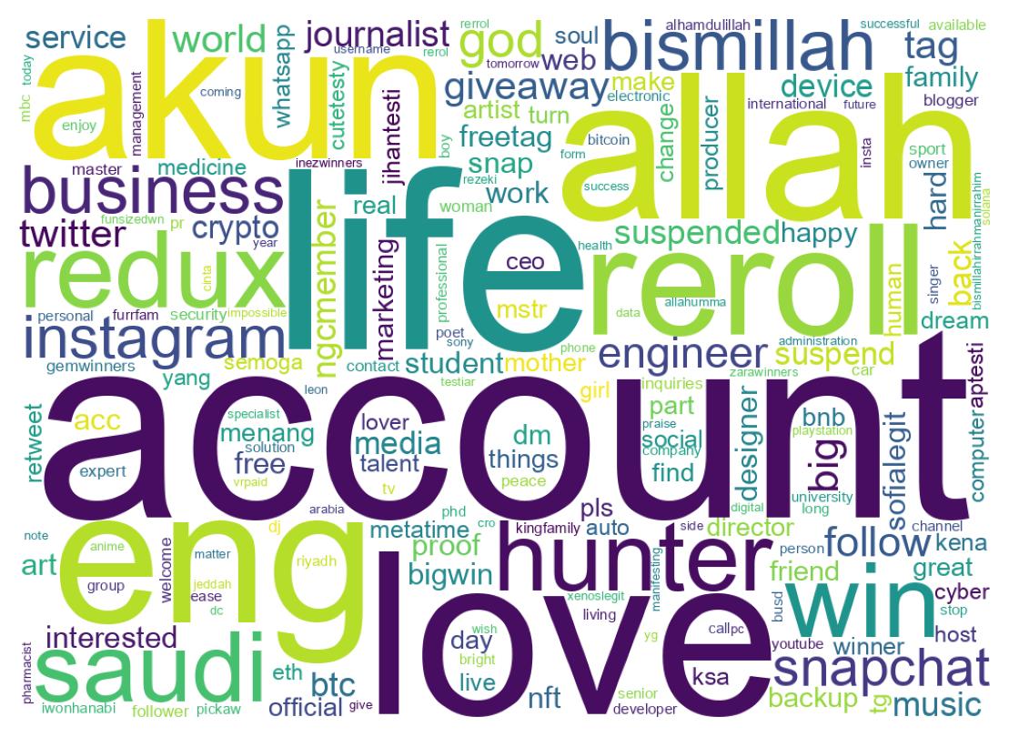 自己紹介のワードクラウド