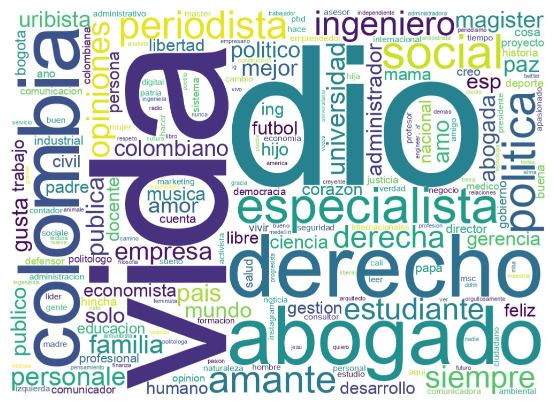 自己紹介のワードクラウド