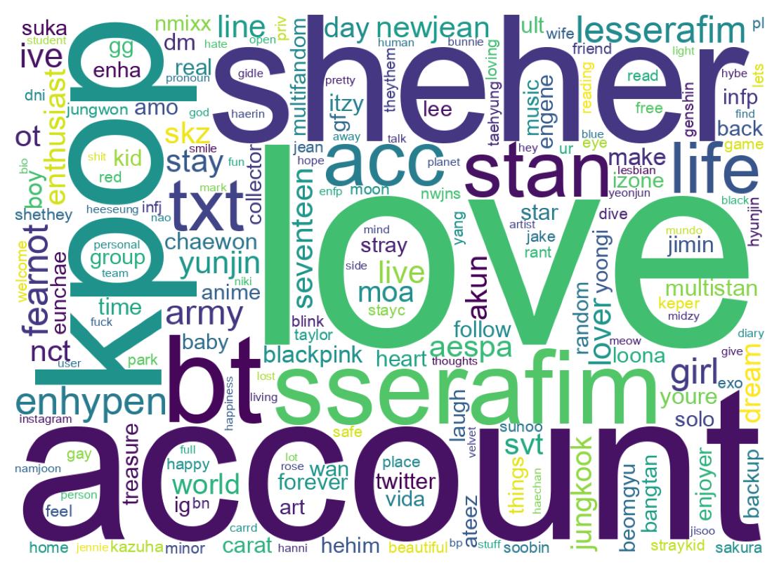 Wordcloud of bios