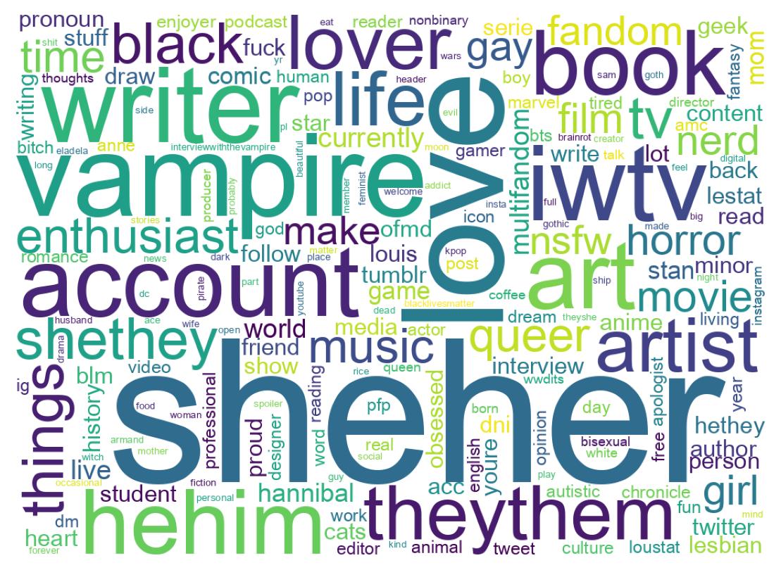 Wordcloud of bios