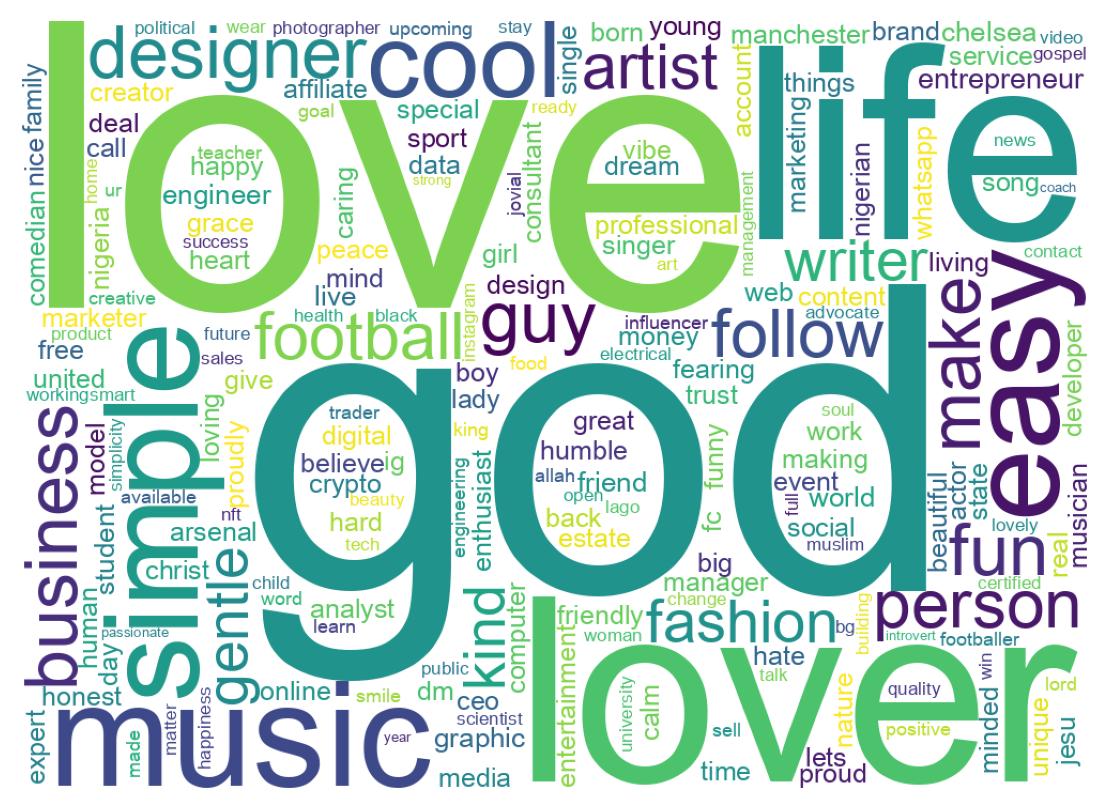 自己紹介のワードクラウド