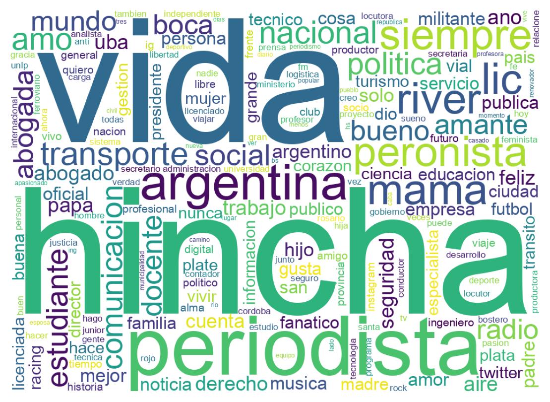 自己紹介のワードクラウド