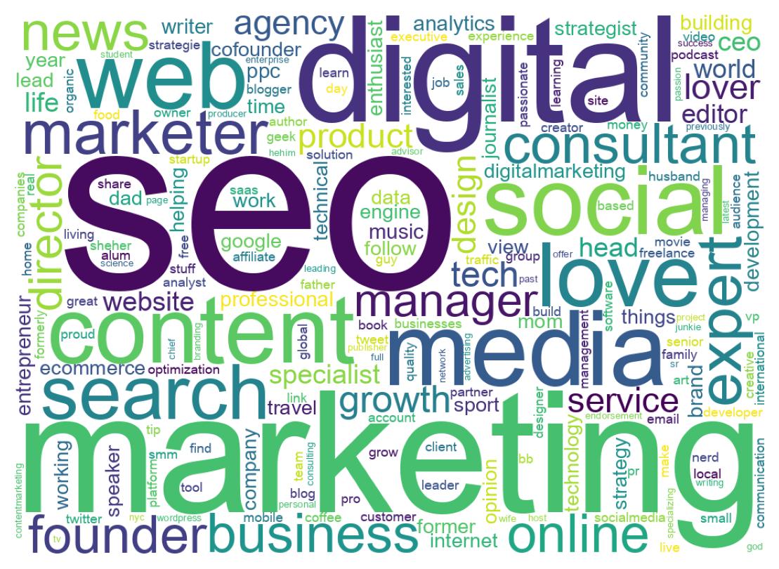 自己紹介のワードクラウド