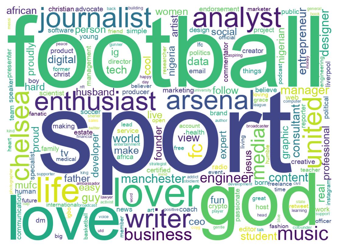 自己紹介のワードクラウド