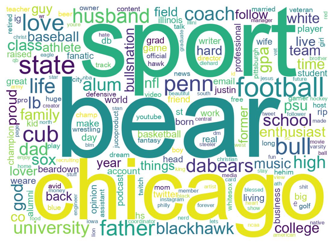 自己紹介のワードクラウド