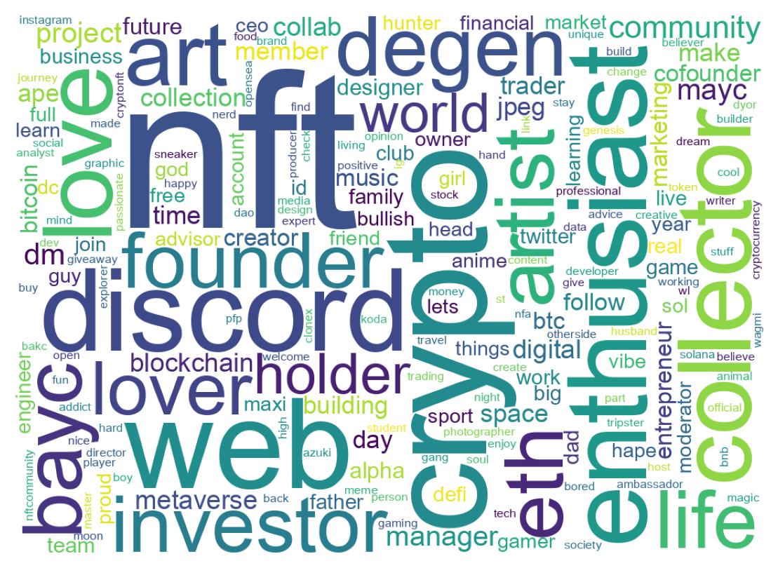 自己紹介のワードクラウド