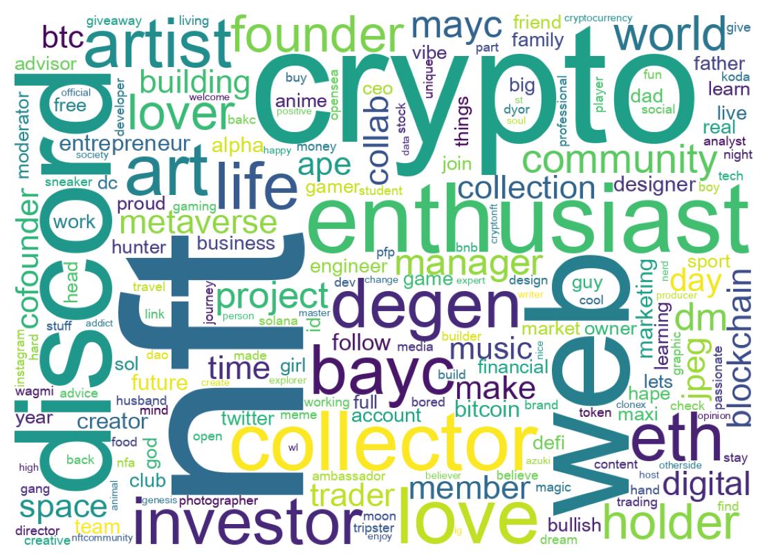 Wordcloud of bios