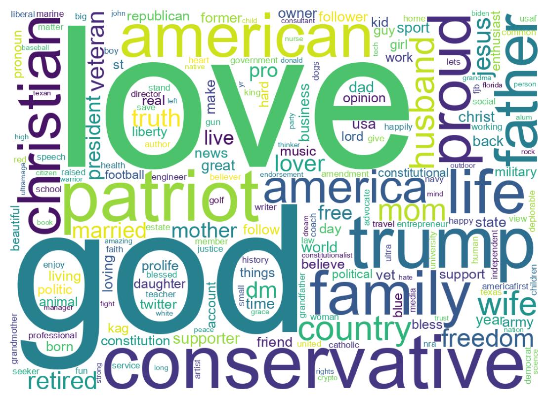 自己紹介のワードクラウド