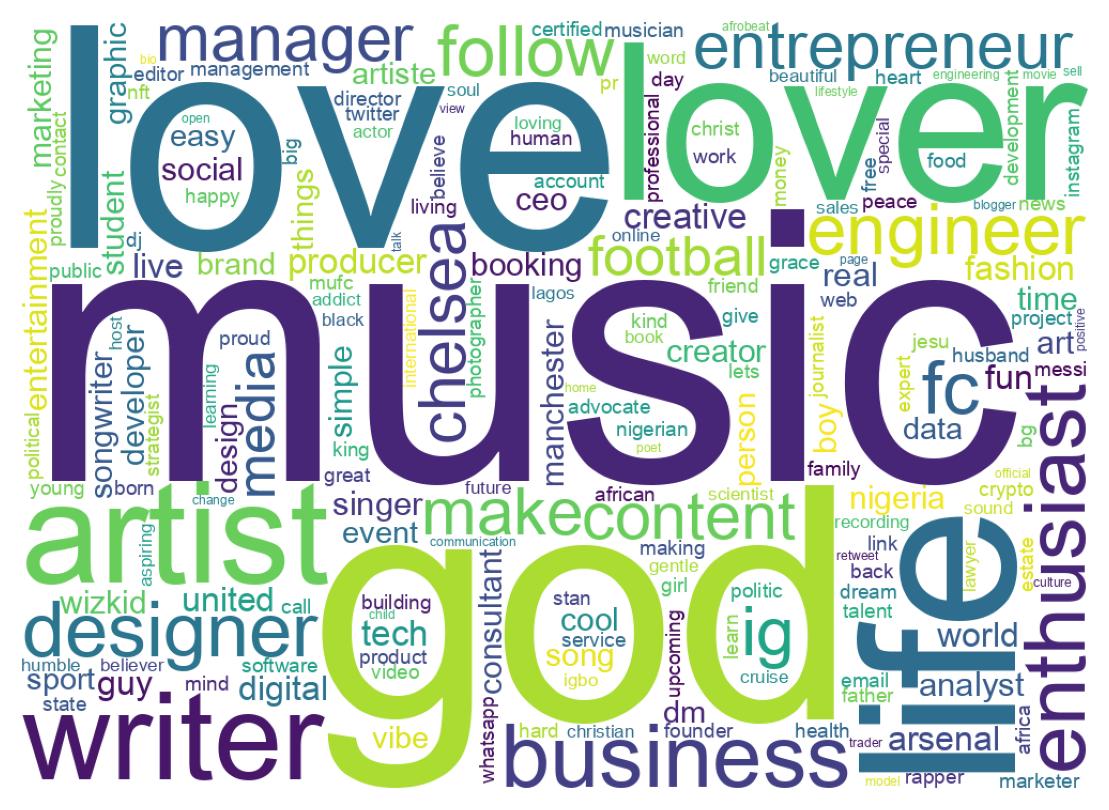 自己紹介のワードクラウド