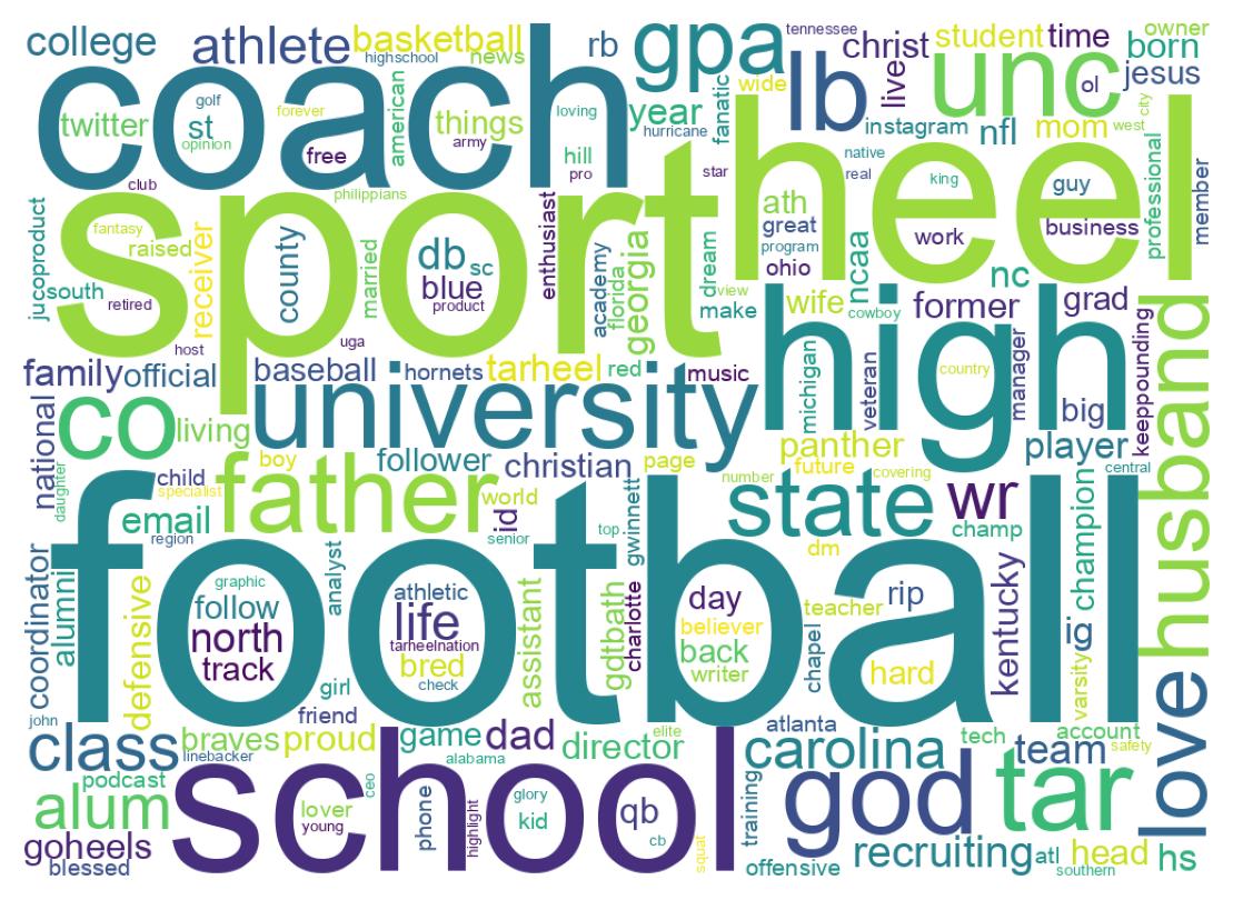 自己紹介のワードクラウド