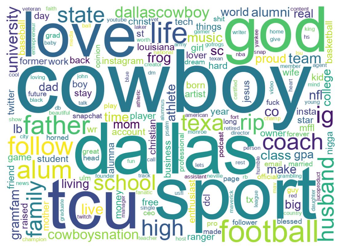 自己紹介のワードクラウド