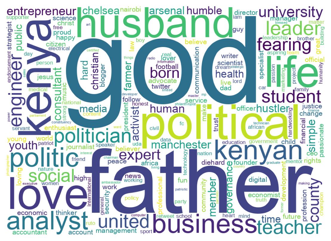 自己紹介のワードクラウド