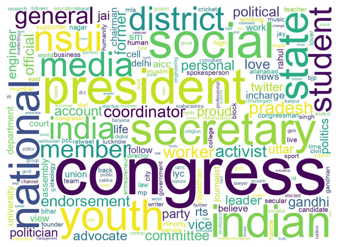 Wordcloud of bios