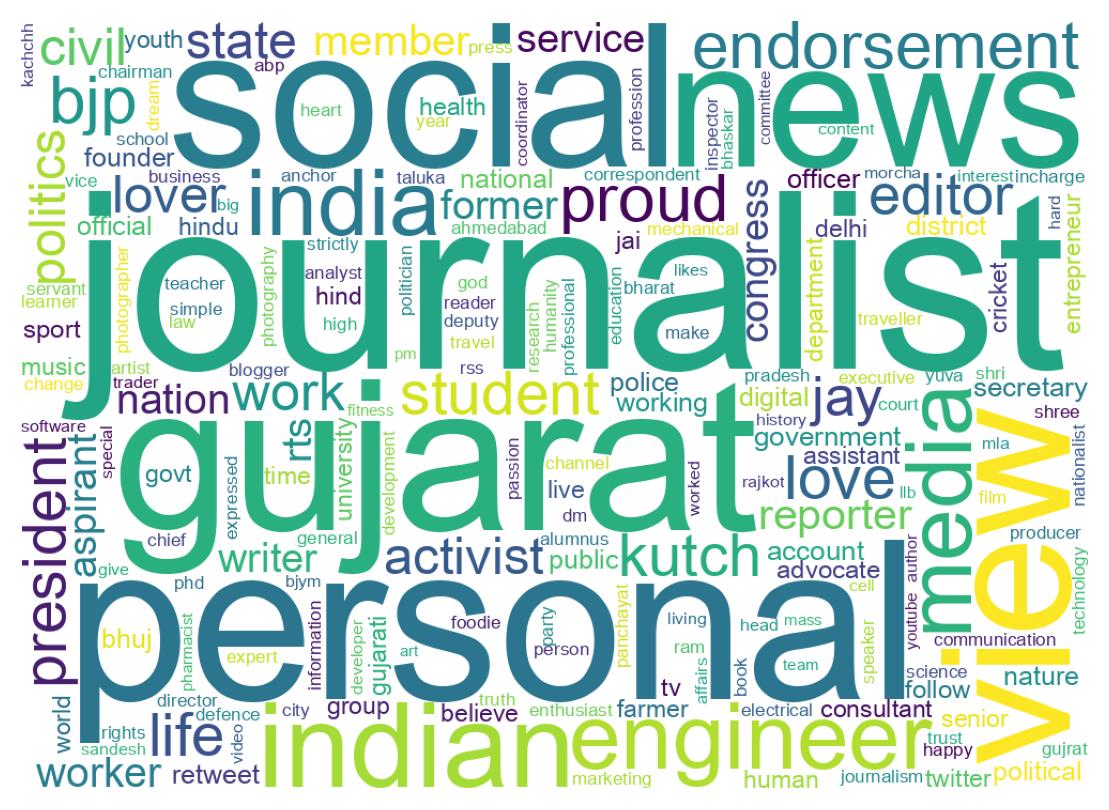 Wordcloud of bios