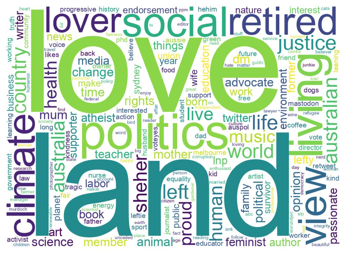 自己紹介のワードクラウド