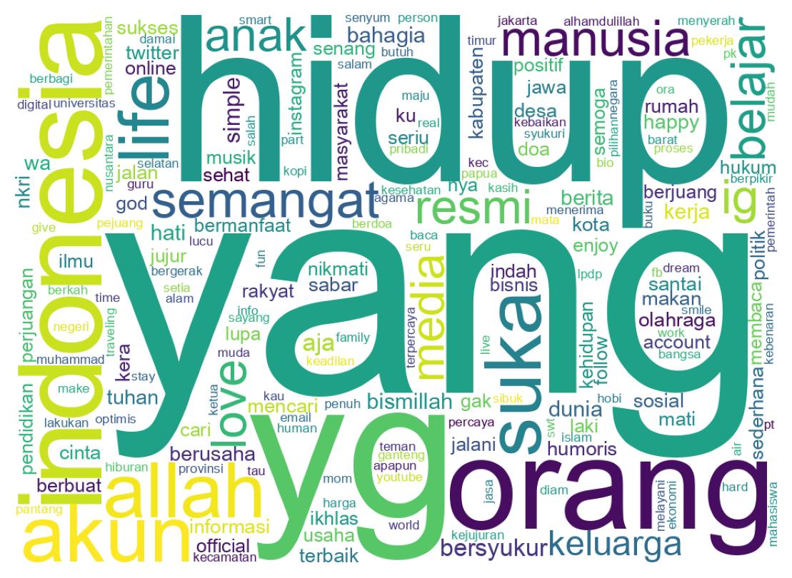 Wordcloud of bios