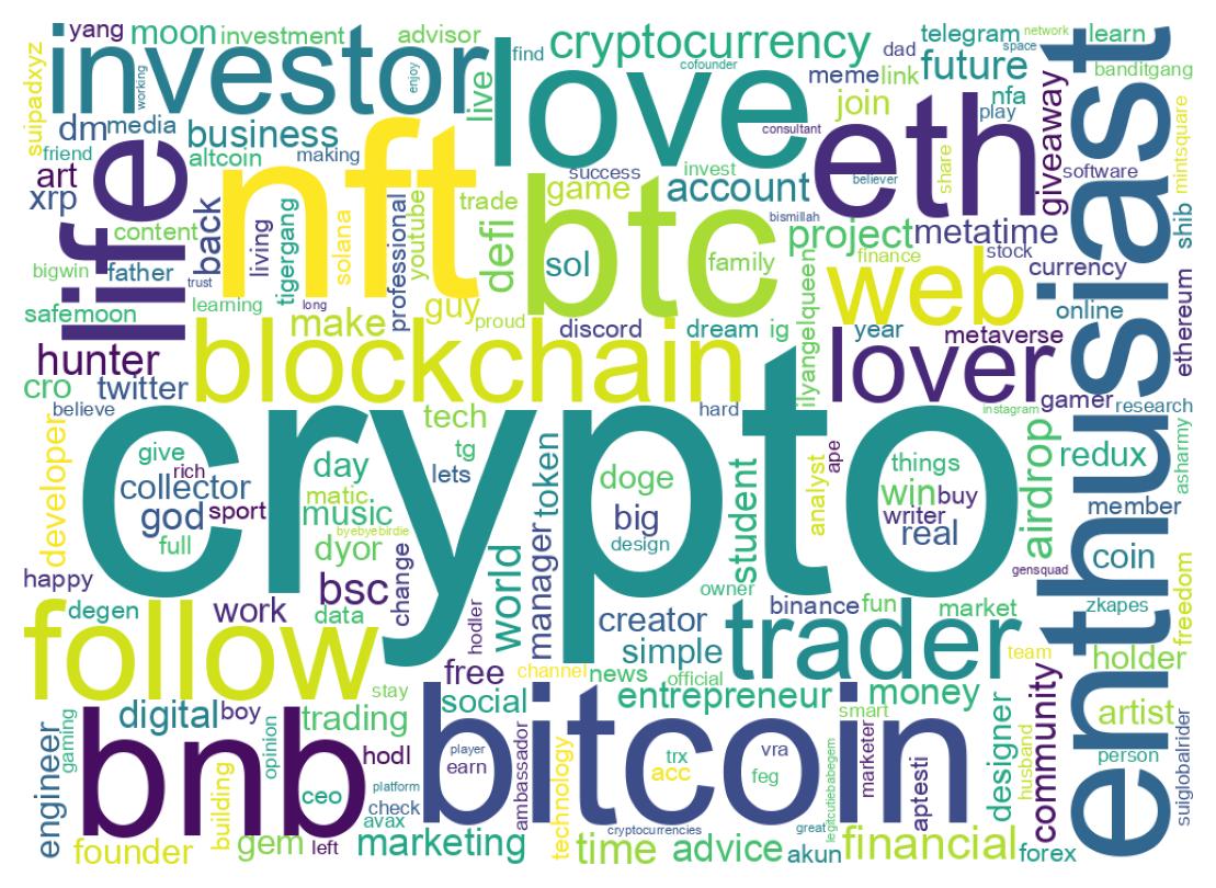 自己紹介のワードクラウド