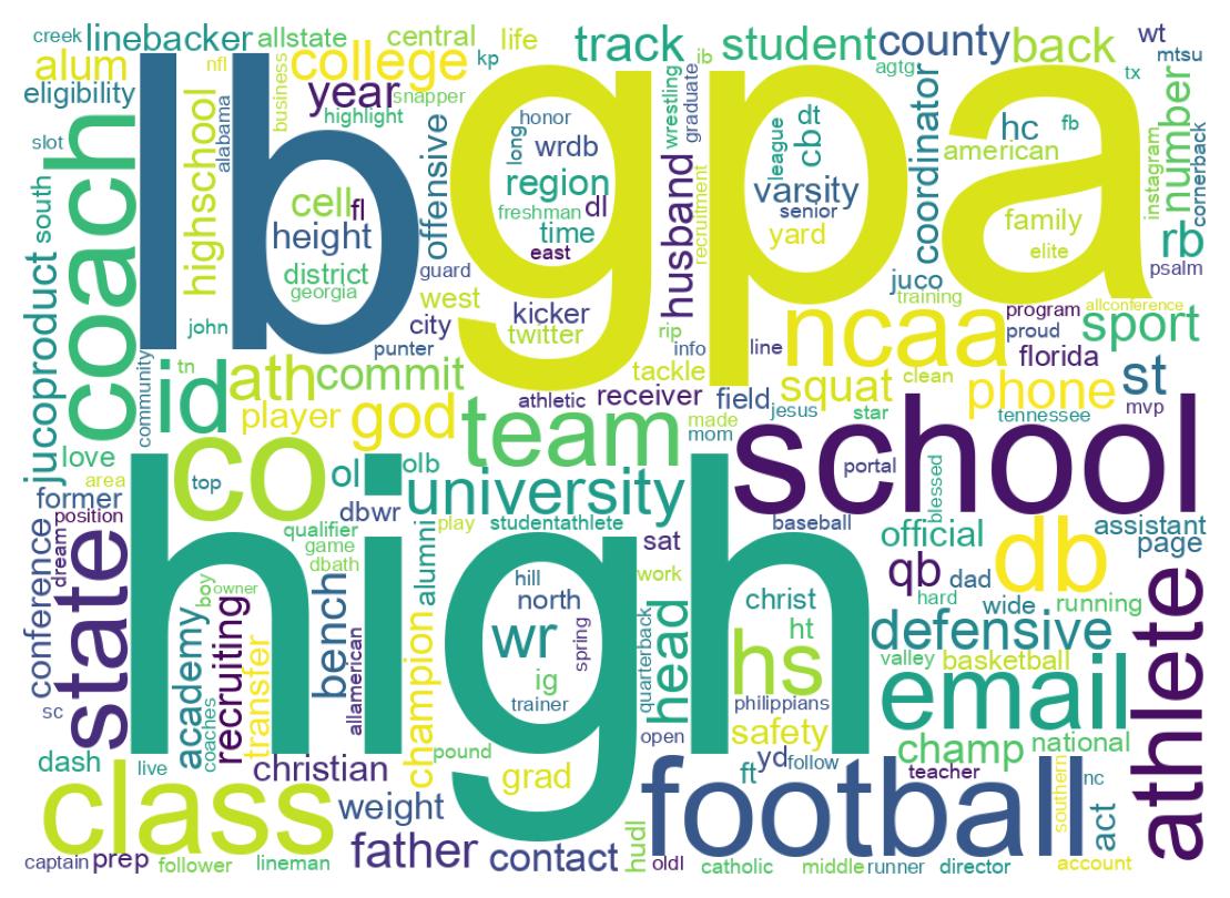 自己紹介のワードクラウド