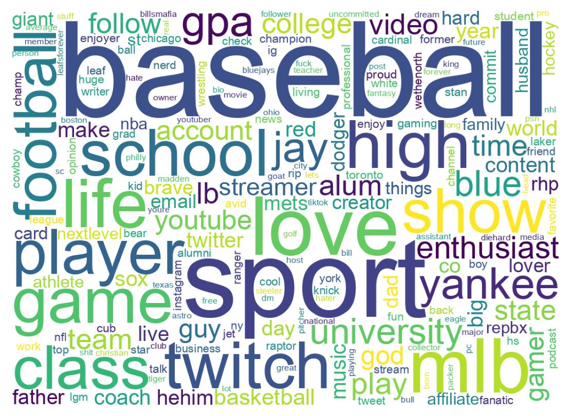 Wordcloud of bios
