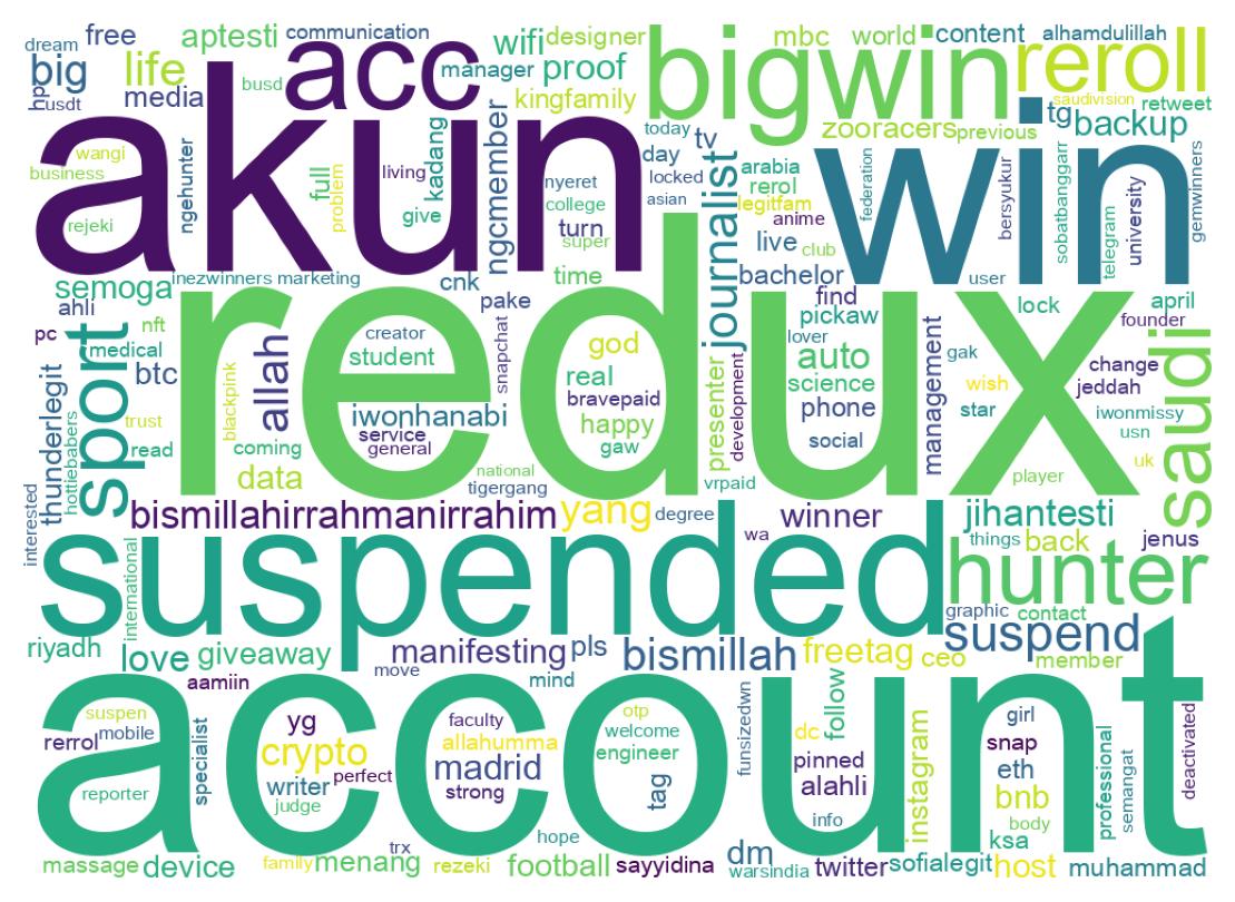 自己紹介のワードクラウド