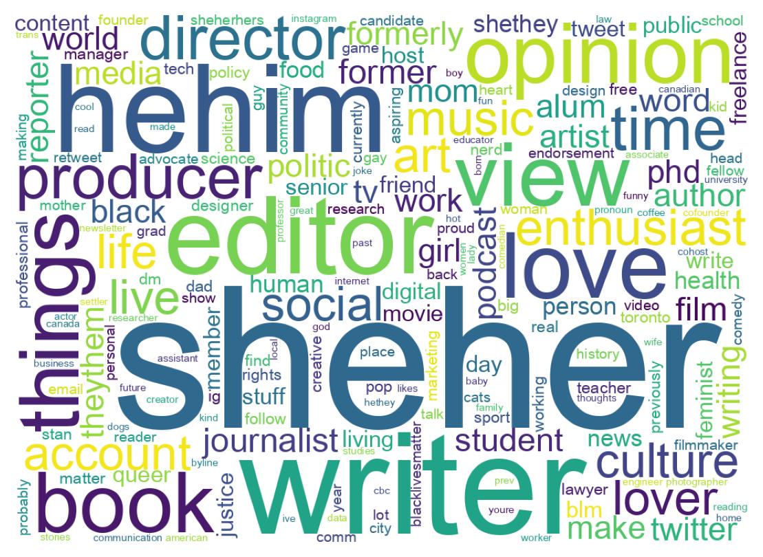 自己紹介のワードクラウド