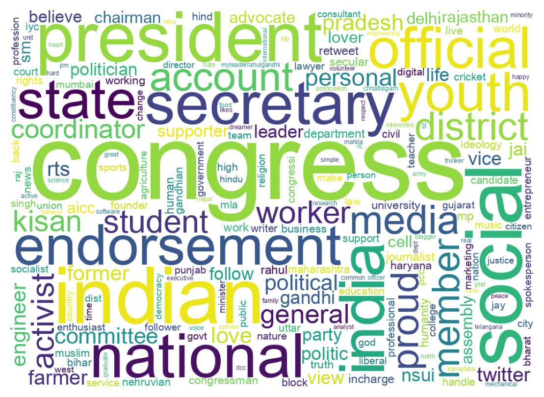 Wordcloud of bios