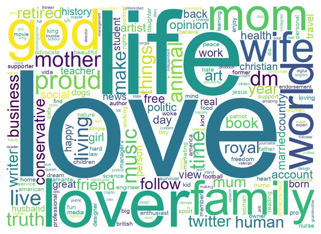 自己紹介のワードクラウド