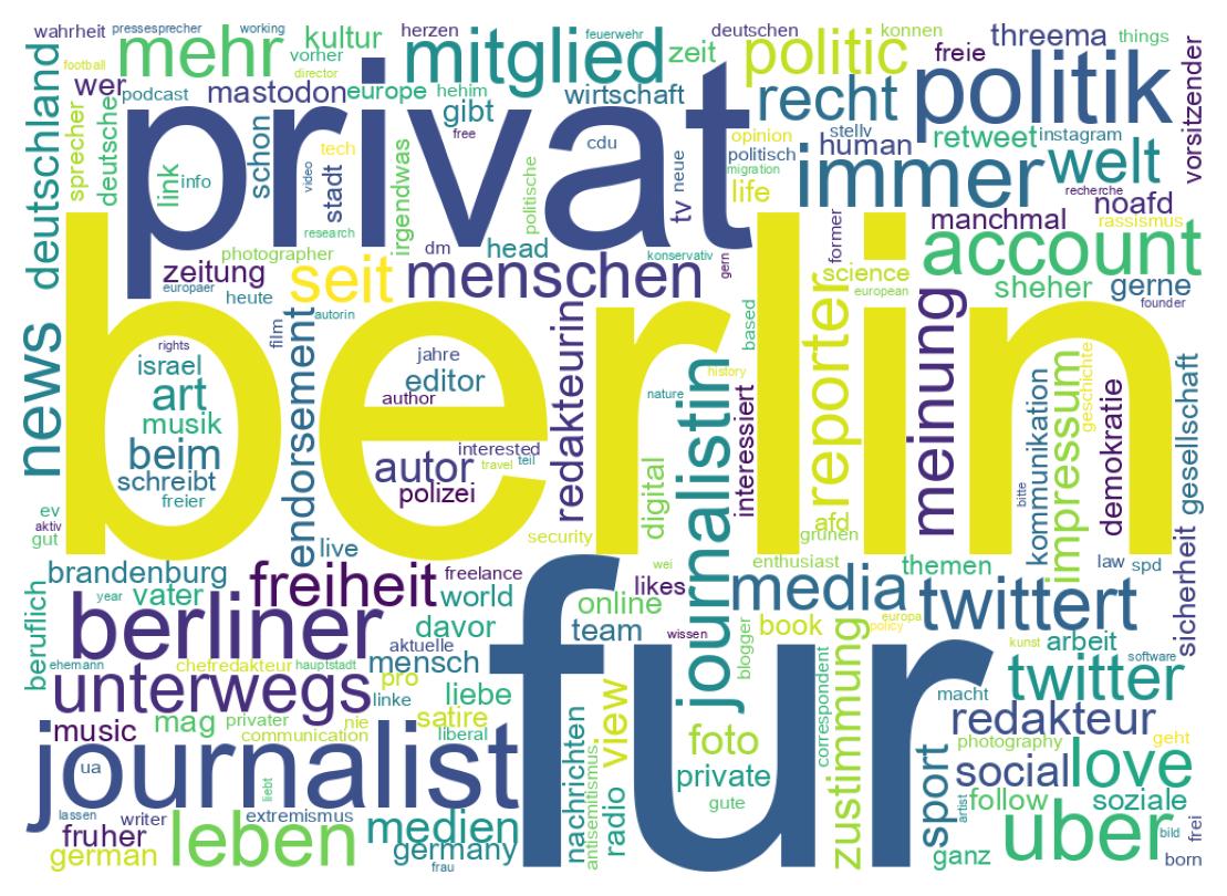 Wortwolke der Bios