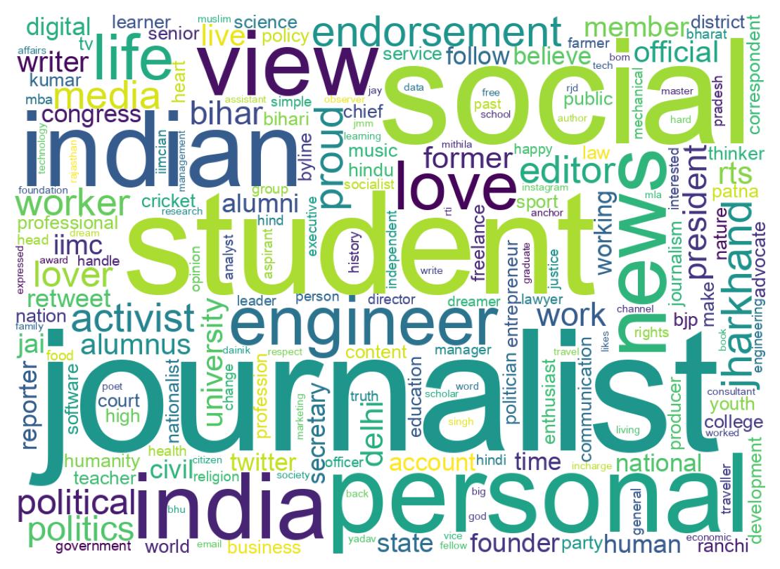 Wordcloud of bios