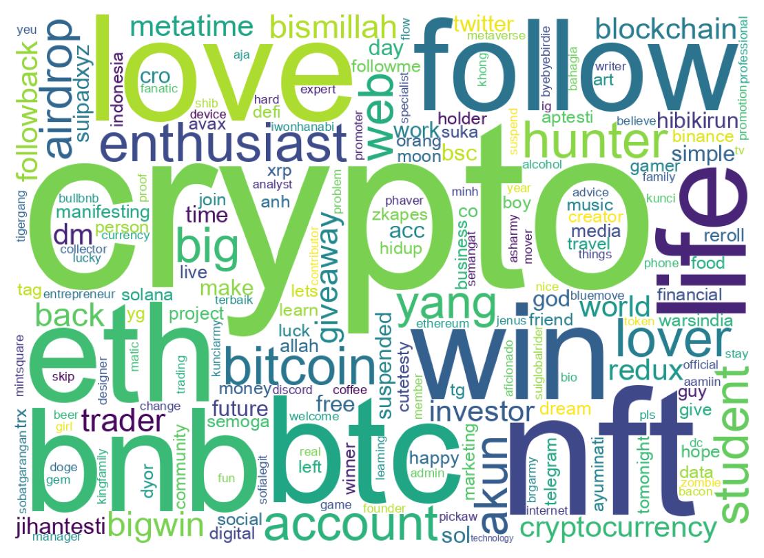 自己紹介のワードクラウド