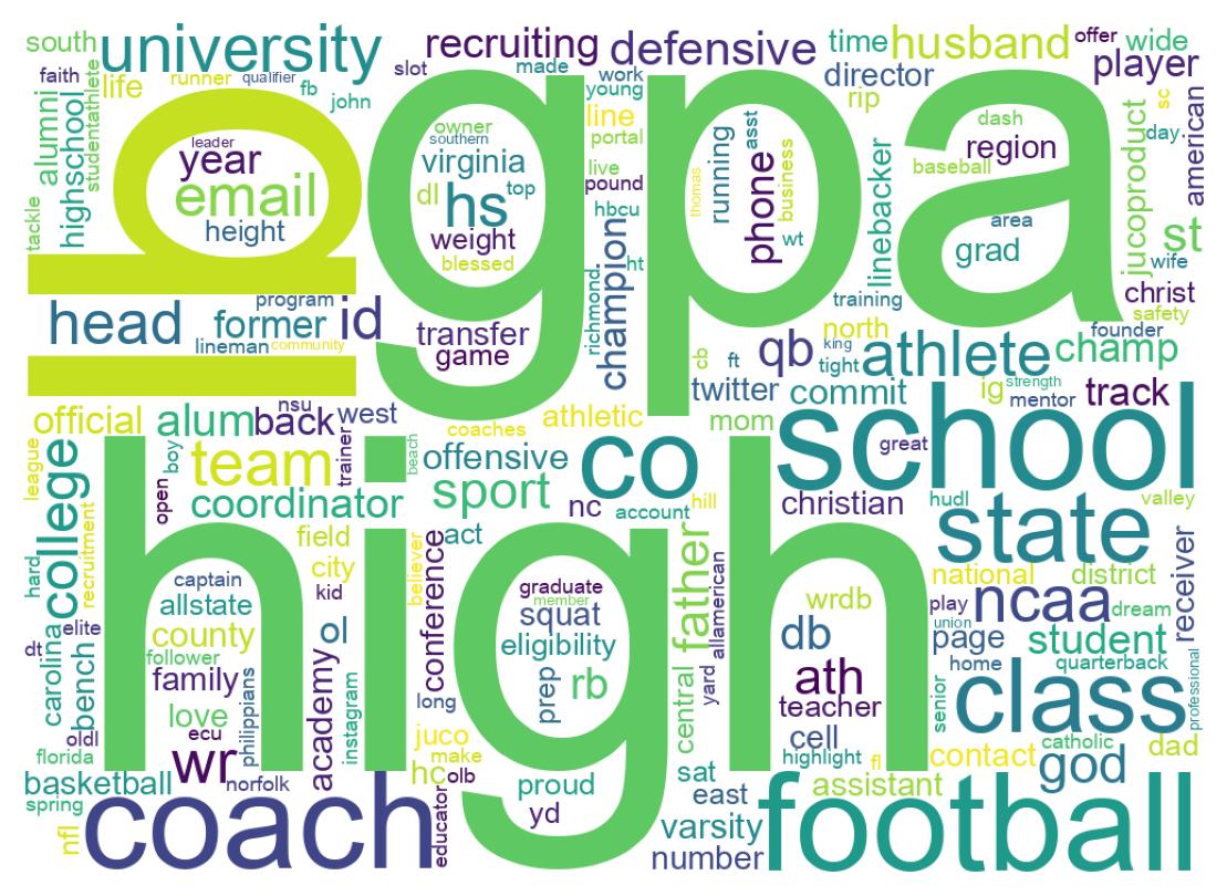 自己紹介のワードクラウド