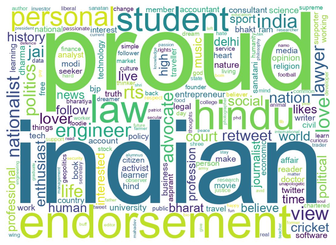 自己紹介のワードクラウド