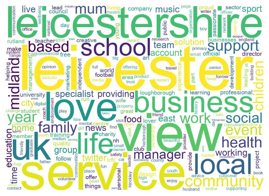 自己紹介のワードクラウド