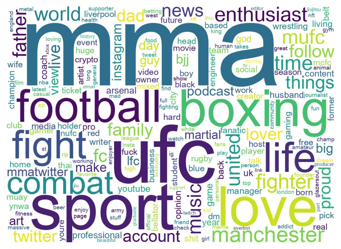 Wordcloud of bios