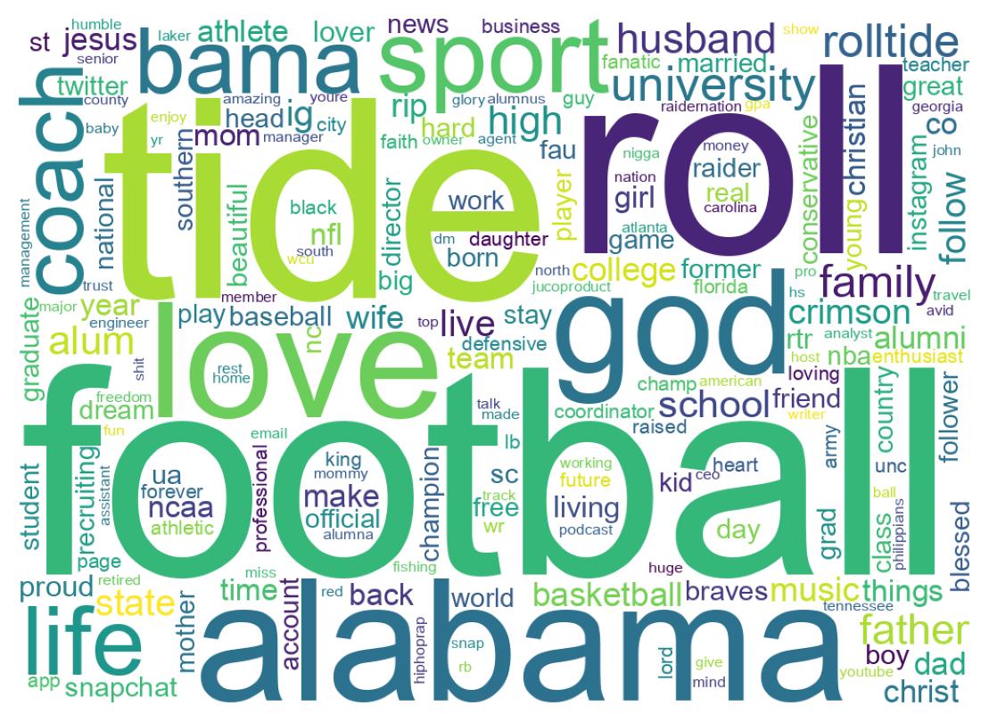 自己紹介のワードクラウド