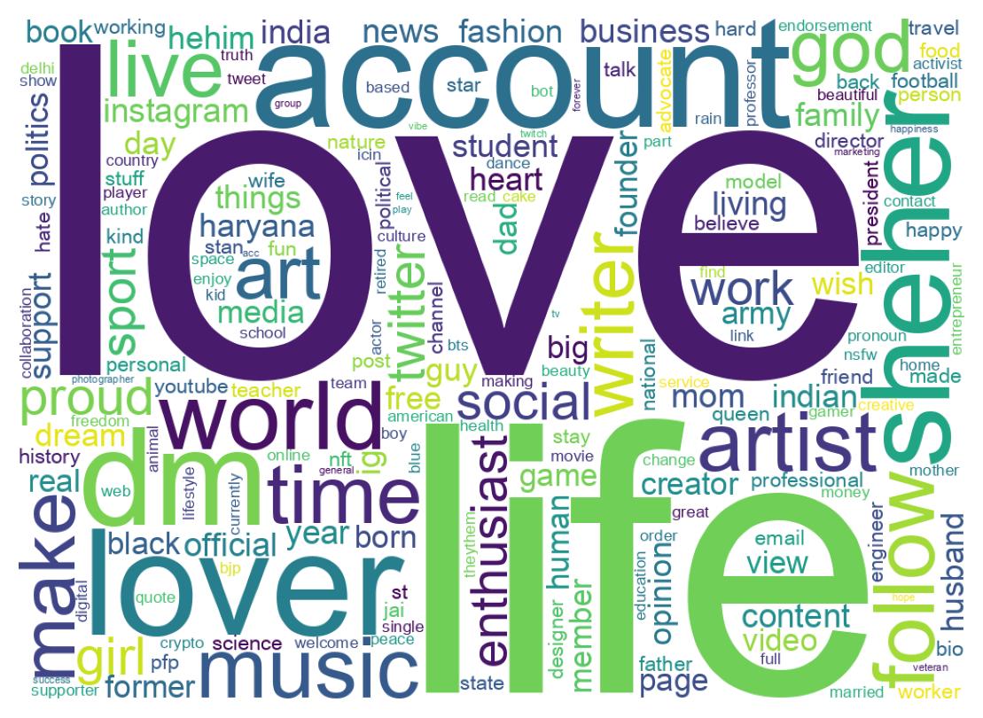 Wordcloud of bios