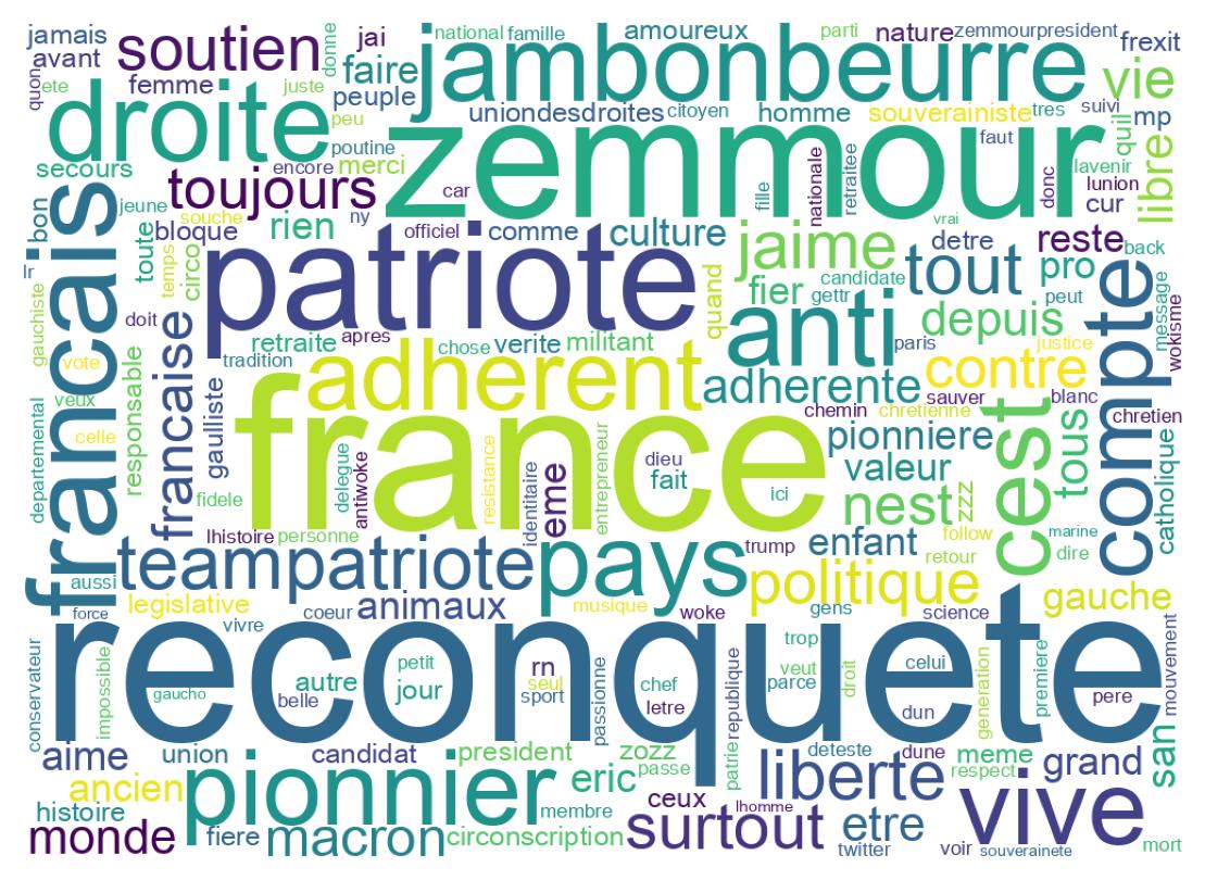 Wordcloud of bios