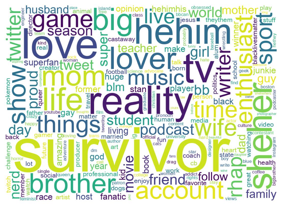 Wordcloud of bios