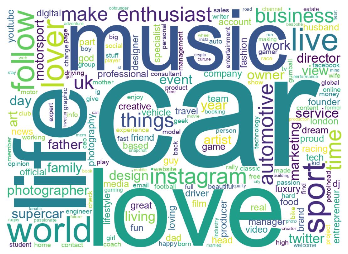 自己紹介のワードクラウド